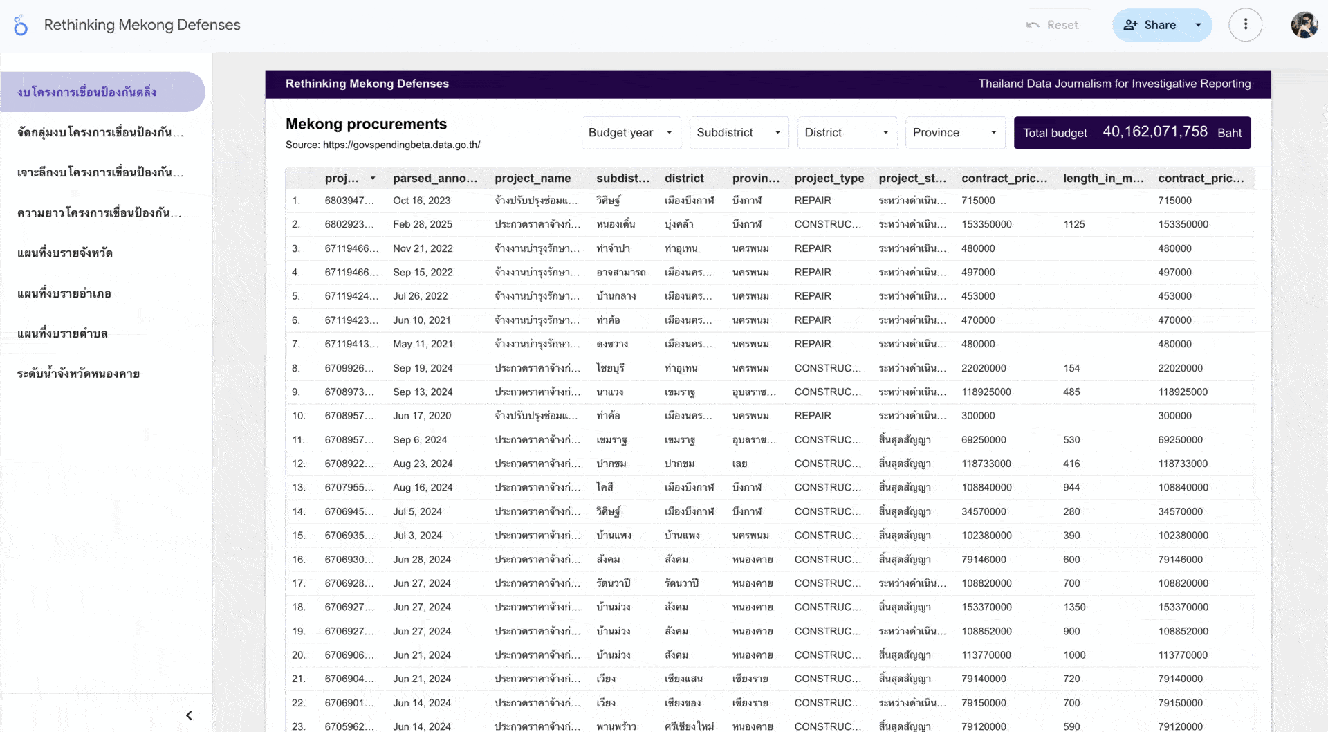 Public Data Dashboard